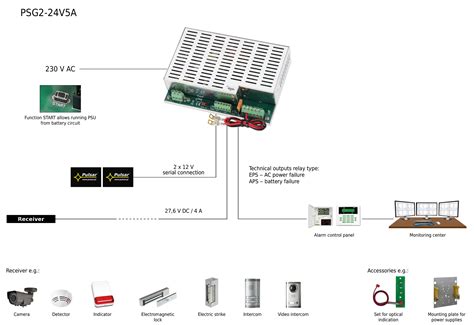 Psg2 27 6v 5a Enclosed Buffer Switch Mode Power Supply Unit Grade 2 Psg2 24v5a