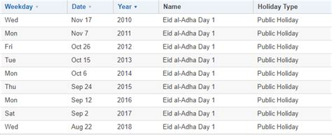 Eid Ul Azha Adha Qurbani Holidays 2017 Leaves Of Date 2017