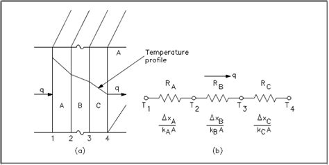 Heat Transfer By Conduction Technical Library 2022