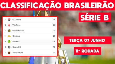 Tabela Do BrasileirÃo SÉrie B Hoje Atualizada ClassificaÇÃo Do