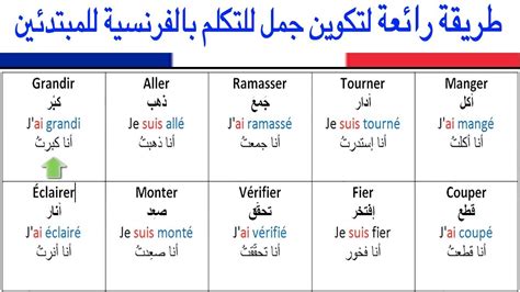 تعلم طريقة سهلة لتكوين جمل للتحدث بالفرنسية للمبتدئين تعلم اللغة