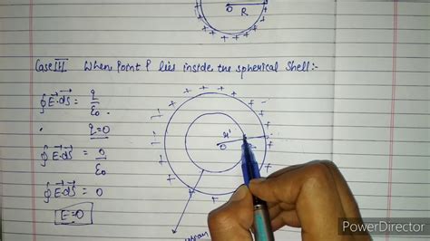 Electric Field Intensity Due To Uniformly Charged Spherical Shell