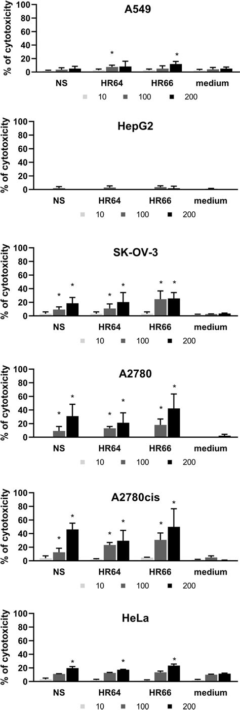 Cytotoxicity Of Halophilic Archaea Metabolites Against Cancer Cell