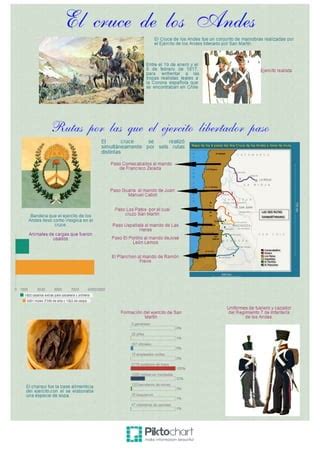 Infografia Cruce De Los Andes Pdf