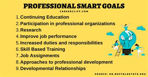practical professional development goals  examples careercliff