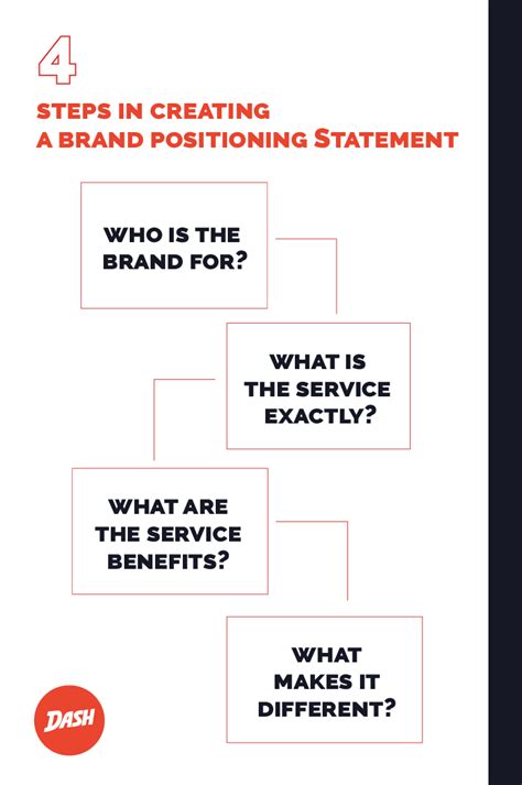 Our New Article Discusses The Anatomy Of Brand Positioning As Well As