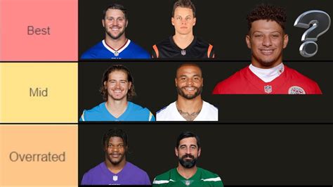 Ranking Every Nfl Quarterback The Best Nfl Qb Tier List Off