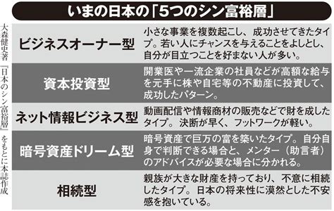 超富裕層と普通の人のお金の考え方の違い 「たくさん稼ごう」ではなく「出ていくお金を減らす」 マネーポストweb Part 3