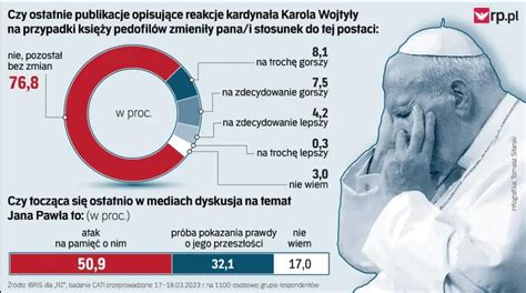 Najnowszy sondaż IBRIS dla Rzeczpospolitej r Polska