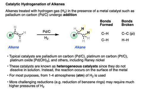 Palladium On Carbon Pd C For Catalytic Hydrogenation Of Alkenes