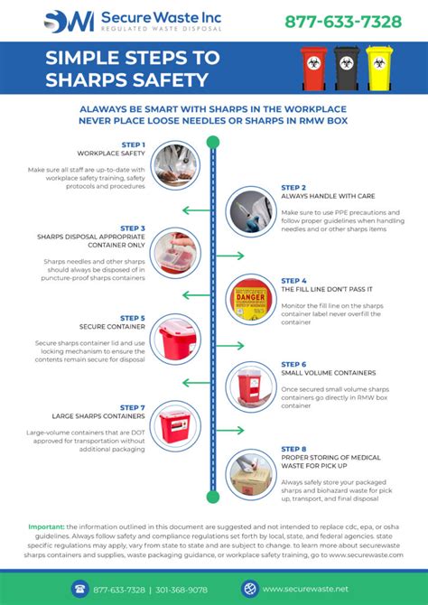 SIMPLE STEPS TO SHARPS SAFETY Secure Waste