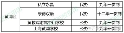 收藏！上海16区九年一贯制学校汇总 知乎