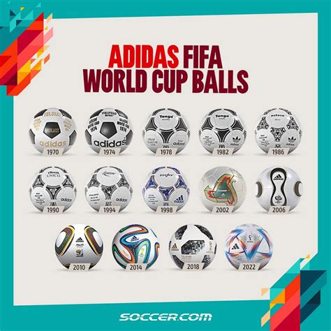 World Cup Soccer Balls History