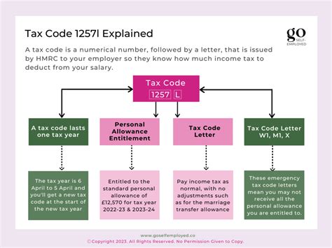 Understanding Your Hmrc Tax Code