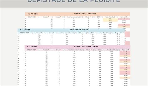 Tableau Excel Pour La Fluidit En Lecture Simplifiez Vos Calculs Et