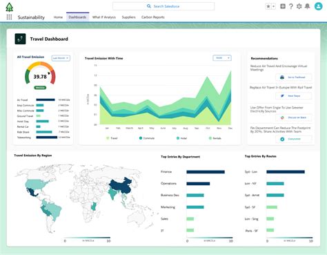 Salesforce Net Zero Cloud A Greener Digital Transformation Initiative