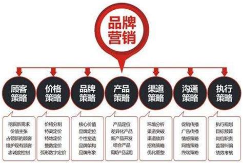 营销战略和营销策略有什么区别 百度经验