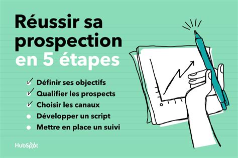 Établir Un Plan De Prospection En 5 étapes