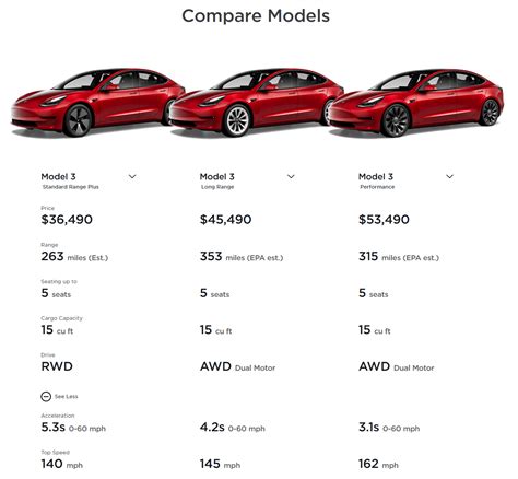 Tesla Model Chart