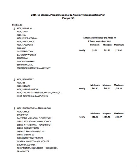 Employee Compensation Plan Template - Riset