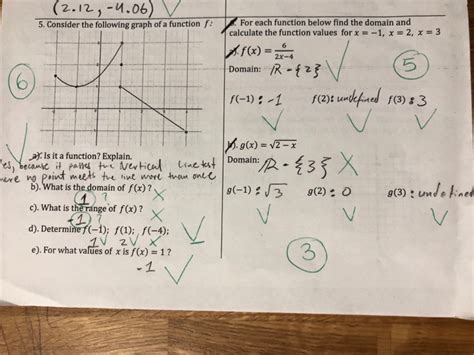 Solved Consider The Following Graph Of A Chegg