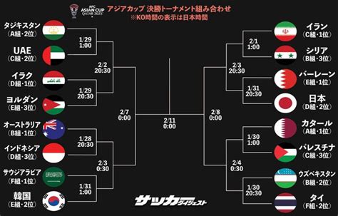 【アジア杯f組】首位サウジにドローのタイが2位突破。gs全日程が終了し、16強が出揃う！ サッカーダイジェストweb