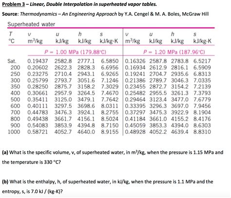 Solved Linear Double Interpolation In Superheated Vapor Chegg