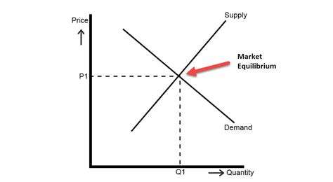 What Is Market Equilibrium Definition Example Parsadi