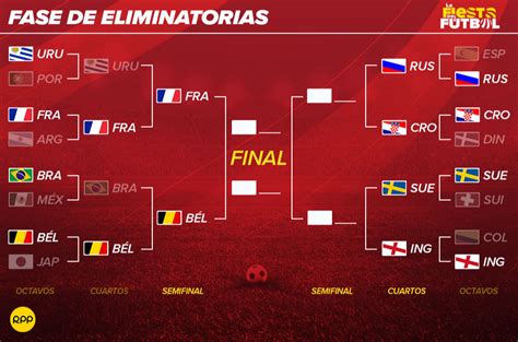 Rusia 2018 Así Quedaron Los Duelos De Cuartos De Final Del Mundial