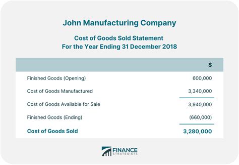 Cost Of Goods Sold Statement Formula Calculation And Example