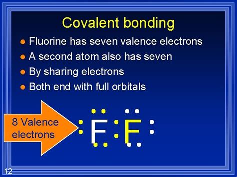 Chapter 8 Covalent bonding 1 Covalent Bonding A