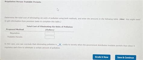 Solved Correcting For Negative Externalities Regulation Chegg