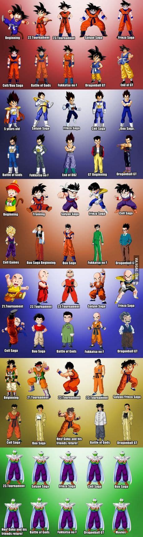 The Evolution Of Dragon Ball Characters Gaming Dragon Ball Z