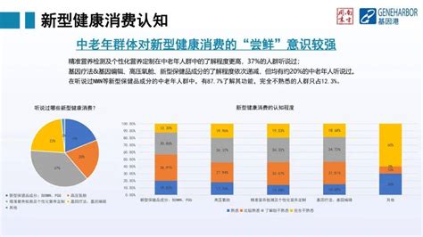 2021中老年群体健康消费现状及趋势调研报告 认知 保健品 进行