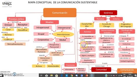 Mapa Conceptual Comunicacion Inter Claudia Fuentes Youtube