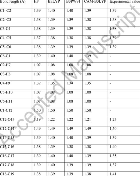 Structural parameters (bond length, bond angles and dihedral angles) of... | Download Table