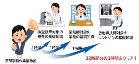 医師事務作業補助者の32時間研修について【完全解説】 医療コンパス