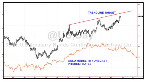 529 Mwl Guest Larry Williams On Stocks And Bonds Turning Point