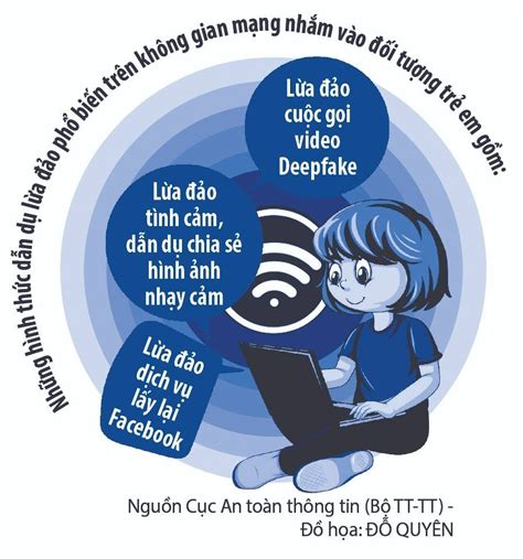 Mặt trái của internet với giới trẻ - Báo Đồng Nai điện tử