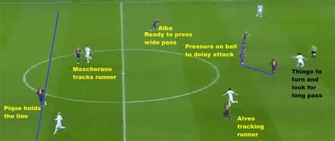 Barcelona's Offside Trap - WORLD CLASS COACHING Training Center