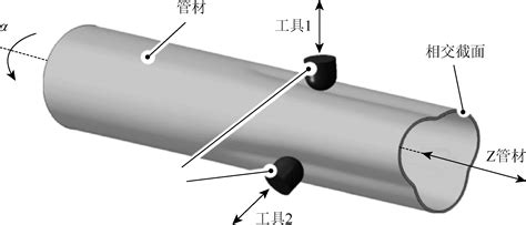 科学网—金属空心构件先进冷成形技术 科学出版社的博文