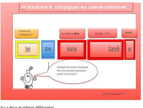 Imprimer Conjuguer Pass Compos Pics Tout Degorgement