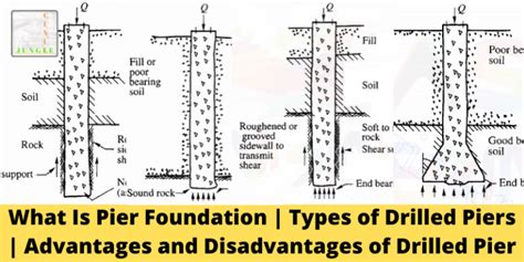 What Is Pier Foundation | Types of Drilled Piers | Advantages and ...