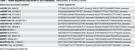 Table From Abc And Slc Transporters In Murine And Bovine Mammary