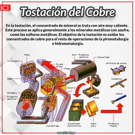 METALES Y MINERALES Blog del curso de Química 2 Prof P Morales B