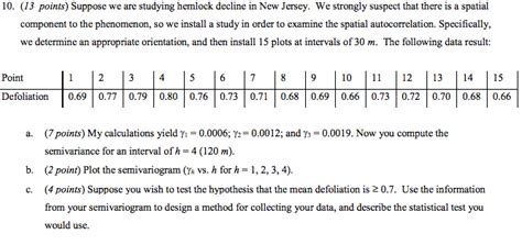 Suppose We Are Studying Hemlock Decline In New Chegg