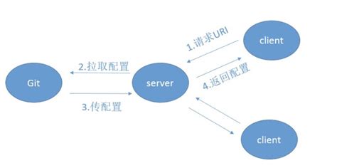 Spring Cloud 胡小米的博客 Huximi Blog