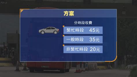 政府明年收回大欖隧道 據悉私家車收費擬降至45元或以下 Now 新聞