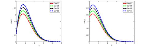 A Represent The Result Of í µí°ºí µí± On í µí±¢ í µí±¥ í µí±¡ The Download Scientific