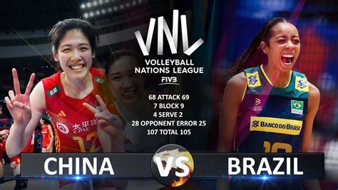 China Vs Brazil Women S Vnl Youtube